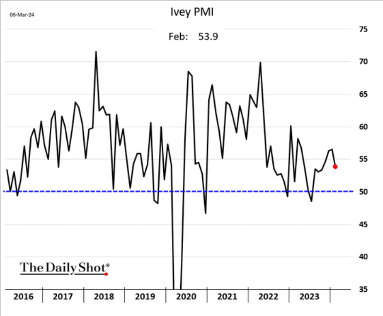 /brief/img/Screenshot 2024-03-07 at 07-54-18 The Daily Shot Voluntary resignations hint at slower wage growth ahead.png